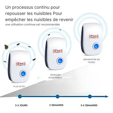 Répulsif de Nuisible : PEST REPELLER Ma boutique